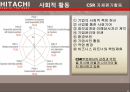 히타치국제경영 전략및현황,히타치기업분석,히타치마케팅전략,HITACHI 12페이지