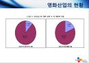 CJ엔터테인먼트의 수직통합사례,수직통합사례,CJ엔터테인먼트 경영전략,영화산업분석,CJ엔테인먼트 기업분석.PPT자료 6페이지