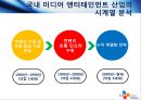 CJ엔터테인먼트의 수직통합사례,수직통합사례,CJ엔터테인먼트 경영전략,영화산업분석,CJ엔테인먼트 기업분석.PPT자료 7페이지