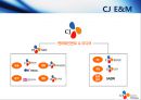 CJ엔터테인먼트의 수직통합사례,수직통합사례,CJ엔터테인먼트 경영전략,영화산업분석,CJ엔테인먼트 기업분석.PPT자료 10페이지