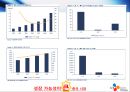 CJ엔터테인먼트의 수직통합사례,수직통합사례,CJ엔터테인먼트 경영전략,영화산업분석,CJ엔테인먼트 기업분석.PPT자료 24페이지