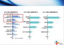 CJ엔터테인먼트의 수직통합사례,수직통합사례,CJ엔터테인먼트 경영전략,영화산업분석,CJ엔테인먼트 기업분석.PPT자료 28페이지