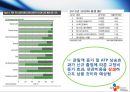 CJ엔터테인먼트의 수직통합사례,수직통합사례,CJ엔터테인먼트 경영전략,영화산업분석,CJ엔테인먼트 기업분석.PPT자료 29페이지