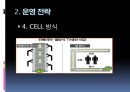 DELL 마케팅전략 및 분석 - Dell컴퓨터운영전략,Dell컴퓨터성공전략,델컴퓨터성공전략,델컴퓨터분석.PPT자료 13페이지