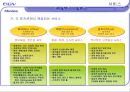 CGV서비스 전략 - CGV전략사례(서비스마케팅), 브랜드마케팅, 서비스마케팅, 글로벌경영, 사례분석, swot, stp, 4p PPT자료 22페이지