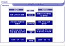 CGV서비스 전략 - CGV전략사례(서비스마케팅), 브랜드마케팅, 서비스마케팅, 글로벌경영, 사례분석, swot, stp, 4p PPT자료 30페이지