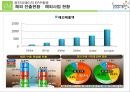 웅진코웨이의 3G IT 스토리 : Green, Global, Grand를 추구하는 웅진의 SAP 도입사례 - Green, Global, Grand를 추구하는 웅진의 SAP 도입사례,웅진SAP도입사례,SAP도입사례.PPT자료 21페이지