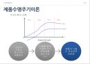 FDI이론,국제자본이동,산업조직론적,비교우위론적,해외직접투자,FDI진입방법,농심의중국진출사례,FDI사례 25페이지