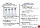 FDI이론,국제자본이동,산업조직론적,비교우위론적,해외직접투자,FDI진입방법,농심의중국진출사례,FDI사례 57페이지