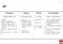 FDI이론,국제자본이동,산업조직론적,비교우위론적,해외직접투자,FDI진입방법,농심의중국진출사례,FDI사례 63페이지