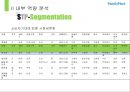 familymart,편의점시장분석,페밀리마트,cu,마케팅,브랜드,브랜드마케팅,기업,서비스마케팅,글로벌,경영,시장,사례,swot,stp,4p 22페이지