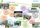 familymart,편의점시장분석,페밀리마트,cu,마케팅,브랜드,브랜드마케팅,기업,서비스마케팅,글로벌,경영,시장,사례,swot,stp,4p 26페이지