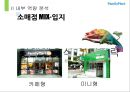 familymart,편의점시장분석,페밀리마트,cu,마케팅,브랜드,브랜드마케팅,기업,서비스마케팅,글로벌,경영,시장,사례,swot,stp,4p 34페이지