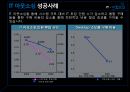 IT  -  아웃소싱 - IT아웃소싱성공사례,IT아웃소싱효과및변화,IT아웃소싱성공요소및전략.PPT자료 19페이지