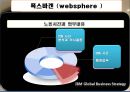 IBM,IBM해외진출현황,IBM다국적경영전략,아이비엠,다국적경영전략사례.PPT자료 33페이지