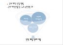 LG생명과학의 전략적제휴,전략적제휴의성공과실패,전략적제휴사례,LG생명과학기업분석,제약산업분석 15페이지