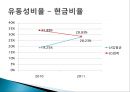 LG화학 종합사례분석,LG화학기업분석,LG화학재무분석 15페이지