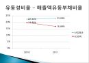 LG화학 종합사례분석,LG화학기업분석,LG화학재무분석 19페이지