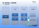 KOTRA,KOTRA경영혁신,KOTRA경영전략,KOTRA혁신경영,혁신경영사례,경영혁신,경영혁신사례,공기업경영혁신,공기업혁신경영 23페이지