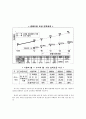 KTX경쟁체제도입 찬성 12페이지