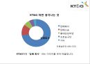 KT&G Korea Tomorrow & Global - KT_G,담배회사,국민기업,기업분석,경영전략,이미지마케팅,브랜드마케팅,서비스마케팅,글로벌경영,사례분석,swot,stp,4p.PPT자료 2페이지