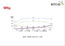 KT&G Korea Tomorrow & Global - KT_G,담배회사,국민기업,기업분석,경영전략,이미지마케팅,브랜드마케팅,서비스마케팅,글로벌경영,사례분석,swot,stp,4p.PPT자료 15페이지