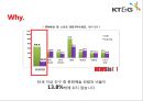 KT&G Korea Tomorrow & Global - KT_G,담배회사,국민기업,기업분석,경영전략,이미지마케팅,브랜드마케팅,서비스마케팅,글로벌경영,사례분석,swot,stp,4p.PPT자료 19페이지