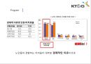 KT&G Korea Tomorrow & Global - KT_G,담배회사,국민기업,기업분석,경영전략,이미지마케팅,브랜드마케팅,서비스마케팅,글로벌경영,사례분석,swot,stp,4p.PPT자료 23페이지