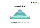 KT&G Korea Tomorrow & Global - KT_G,담배회사,국민기업,기업분석,경영전략,이미지마케팅,브랜드마케팅,서비스마케팅,글로벌경영,사례분석,swot,stp,4p.PPT자료 28페이지