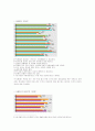 [현대사회와 사회문제] 정보화사회와 청소년문제 - N세대,N세대의특성,N세대의가치관,N세대의문화,N세대와세대격차,N세대의문제점,N세대란,N세대의문제점,엔세대 12페이지