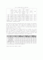 [현대사회와 사회문제] 정보화사회와 청소년문제 - N세대,N세대의특성,N세대의가치관,N세대의문화,N세대와세대격차,N세대의문제점,N세대란,N세대의문제점,엔세대 19페이지