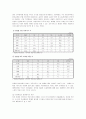 [현대사회와 사회문제] 정보화사회와 청소년문제 - N세대,N세대의특성,N세대의가치관,N세대의문화,N세대와세대격차,N세대의문제점,N세대란,N세대의문제점,엔세대 21페이지