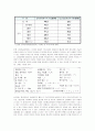 [현대사회와 사회문제] 정보화사회와 청소년문제 - N세대,N세대의특성,N세대의가치관,N세대의문화,N세대와세대격차,N세대의문제점,N세대란,N세대의문제점,엔세대 22페이지