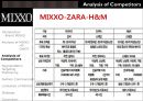 MIXXO_브랜드,패션마케팅,브랜드마케팅,서비스마케팅,글로벌경영,사례분석,swot,stp,4p.PPT자료 16페이지