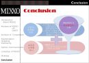 MIXXO_브랜드,패션마케팅,브랜드마케팅,서비스마케팅,글로벌경영,사례분석,swot,stp,4p.PPT자료 45페이지