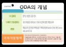 정부와 NGO ODA와 국제협력 NGO - ODA와 국제협력 NGO,한국의 국제 협력기구 KCOC,국제 협력 기구의 발전 방향.PPT자료 4페이지