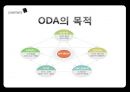 정부와 NGO ODA와 국제협력 NGO - ODA와 국제협력 NGO,한국의 국제 협력기구 KCOC,국제 협력 기구의 발전 방향.PPT자료 5페이지