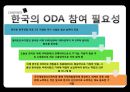정부와 NGO ODA와 국제협력 NGO - ODA와 국제협력 NGO,한국의 국제 협력기구 KCOC,국제 협력 기구의 발전 방향.PPT자료 7페이지
