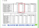 MCM(엠씨엠) 마케팅전략 및 기업분석,40,stp,swot분석.ppt 21페이지