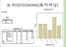 MCM(엠씨엠) 마케팅전략 및 기업분석,40,stp,swot분석.ppt 28페이지