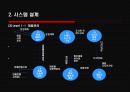 [경영정보 시스템] 의류시장의 새로운 핵으로급부상한 “MISkING”- MISkING,MISkING브랜드,SPA,패스트패션,의사결정시스템,DFD,UML,유스케이스다이어그램,의류시장분석,아동복시장.PPT자료 20페이지