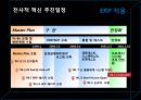 [운영관리] POSCO 의 ERP 사례 분석 - ERP,ERP사례,ERP사례분석,포스코,포스코ERP,ERP도입성과.PPT자료 18페이지