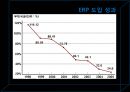 [운영관리] POSCO 의 ERP 사례 분석 - ERP,ERP사례,ERP사례분석,포스코,포스코ERP,ERP도입성과.PPT자료 29페이지