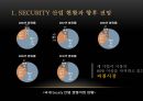 재무 분석 보고서 : 삼성 에스원 Security No.1 - Security 산업 현황과 향후 전망,에스원재무분석,에스원재무비율분석,재무분석사례,재무비율사례,보안산업현황,KT텔레캅스,ADT CAPS.ppt 4페이지