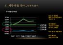 재무 분석 보고서 : 삼성 에스원 Security No.1 - Security 산업 현황과 향후 전망,에스원재무분석,에스원재무비율분석,재무분석사례,재무비율사례,보안산업현황,KT텔레캅스,ADT CAPS.ppt 12페이지