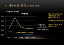 재무 분석 보고서 : 삼성 에스원 Security No.1 - Security 산업 현황과 향후 전망,에스원재무분석,에스원재무비율분석,재무분석사례,재무비율사례,보안산업현황,KT텔레캅스,ADT CAPS.ppt 19페이지