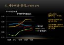 재무 분석 보고서 : 삼성 에스원 Security No.1 - Security 산업 현황과 향후 전망,에스원재무분석,에스원재무비율분석,재무분석사례,재무비율사례,보안산업현황,KT텔레캅스,ADT CAPS.ppt 21페이지