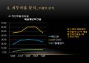 재무 분석 보고서 : 삼성 에스원 Security No.1 - Security 산업 현황과 향후 전망,에스원재무분석,에스원재무비율분석,재무분석사례,재무비율사례,보안산업현황,KT텔레캅스,ADT CAPS.ppt 24페이지