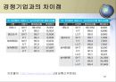 Global ICT Leader SK Telecom - SK Telecom마케팅전략,SK Telecom기업분석,SK텔레콤,SK텔레콤기업분석,SK텔레콤마케팅전략.PPT자료 31페이지