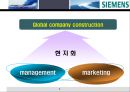 SIEMENS,SIEMENS기업분석,지멘스,지멘스기업분석,지멘스코리아,지멘스차이나,지멘스마케팅전략.PPT자료 2페이지